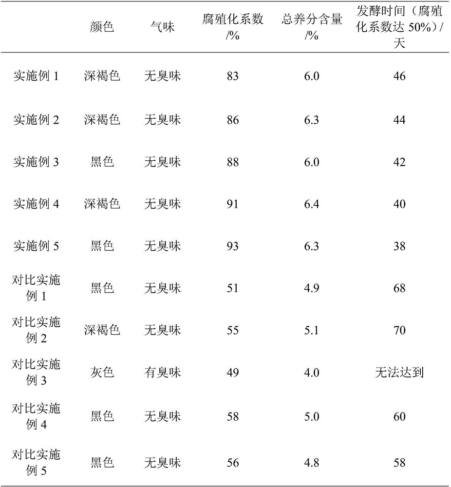 Organic fertilizer stack-type fermentation method with mushroom dreg as substrate