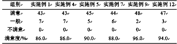 Anti-swelling and antipruritic composition containing Plectranthus hadiensis extract and for infants and young children