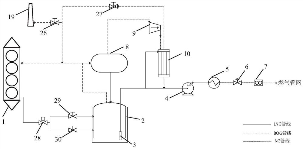 BOG comprehensive utilization system for LNG receiving station