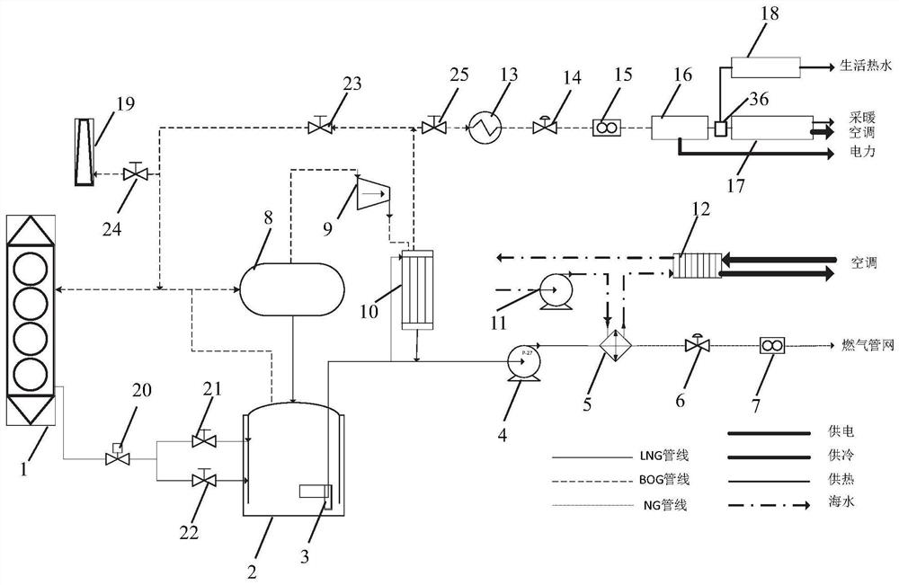 BOG comprehensive utilization system for LNG receiving station