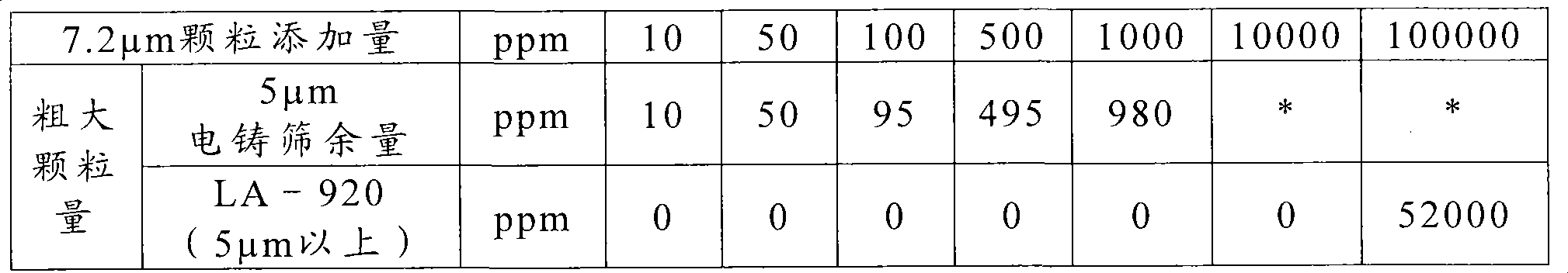 Dry-process fine silica particle