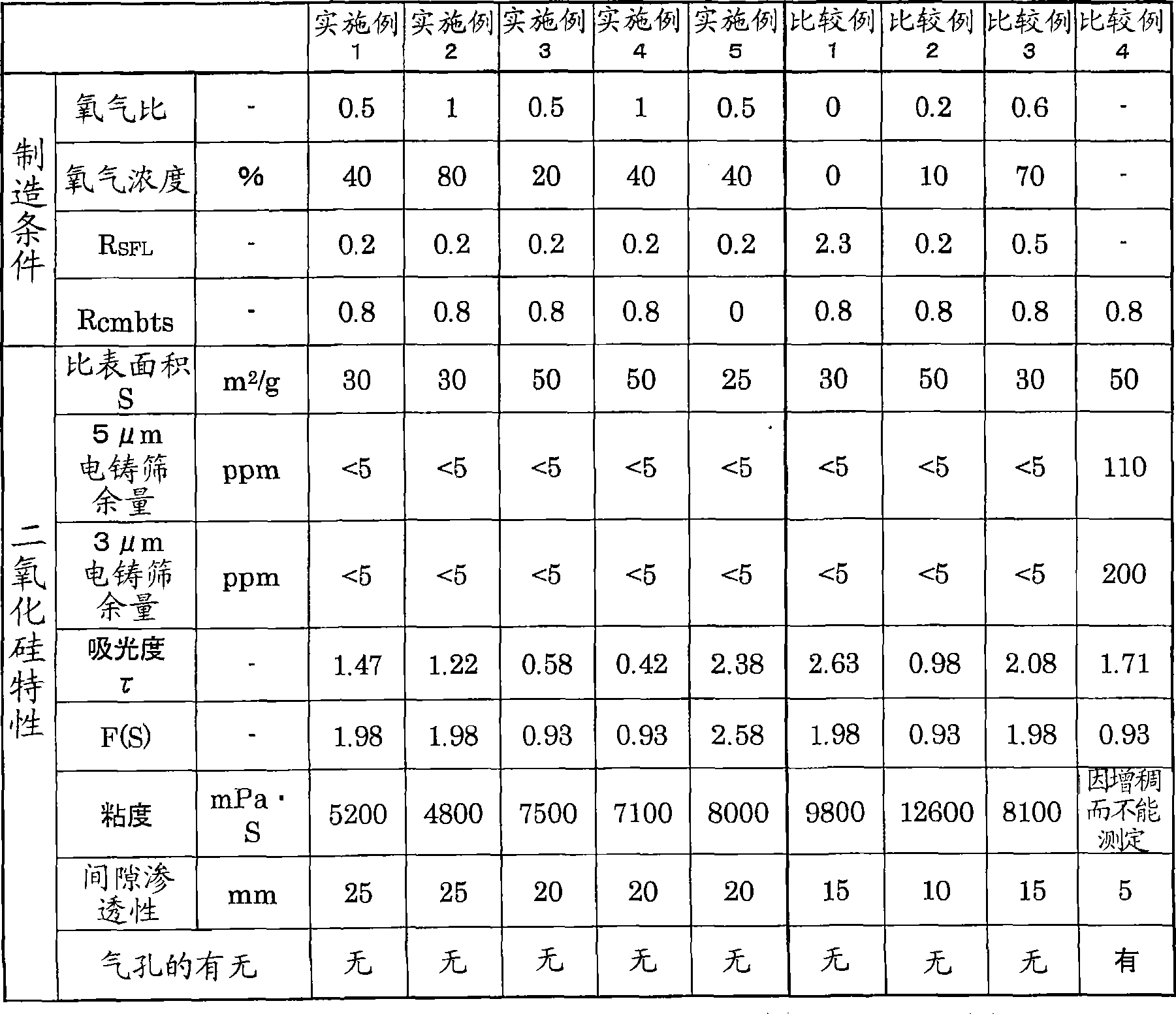 Dry-process fine silica particle