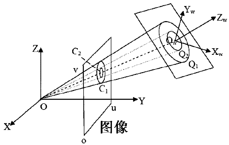 Method for calibrating camera by utilizing concentric circles