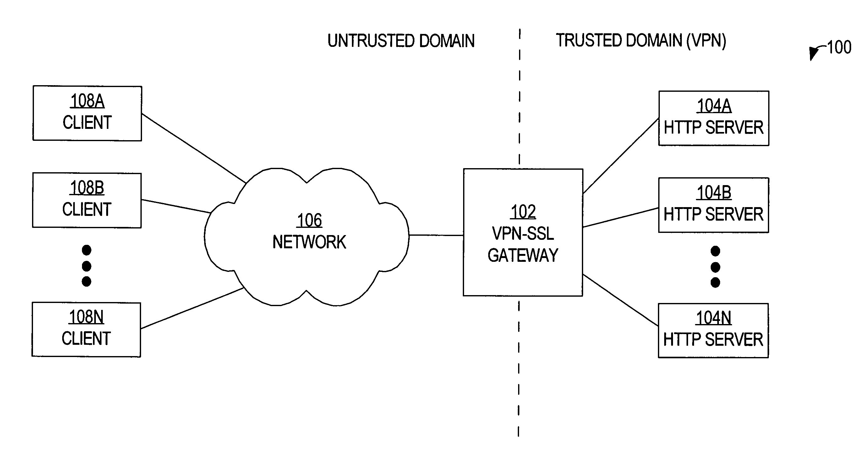 Method and apparatus to modify network identifiers at data servers