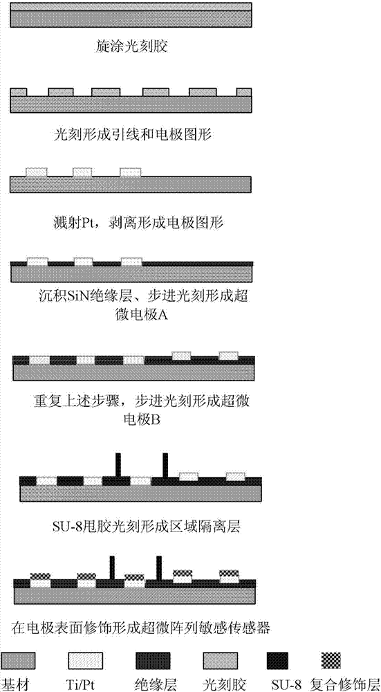 Ultramicro planar electrode array sensor and preparation method thereof