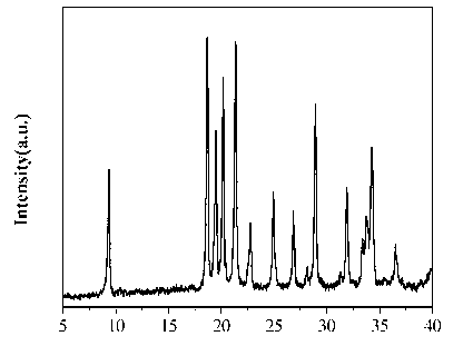 Preparation method and application method of CuZr(PO4)2*4H2O material