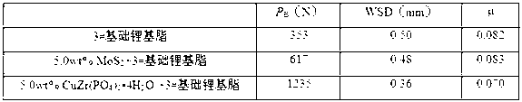 Preparation method and application method of CuZr(PO4)2*4H2O material