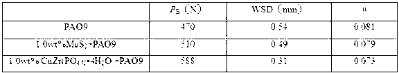 Preparation method and application method of CuZr(PO4)2*4H2O material