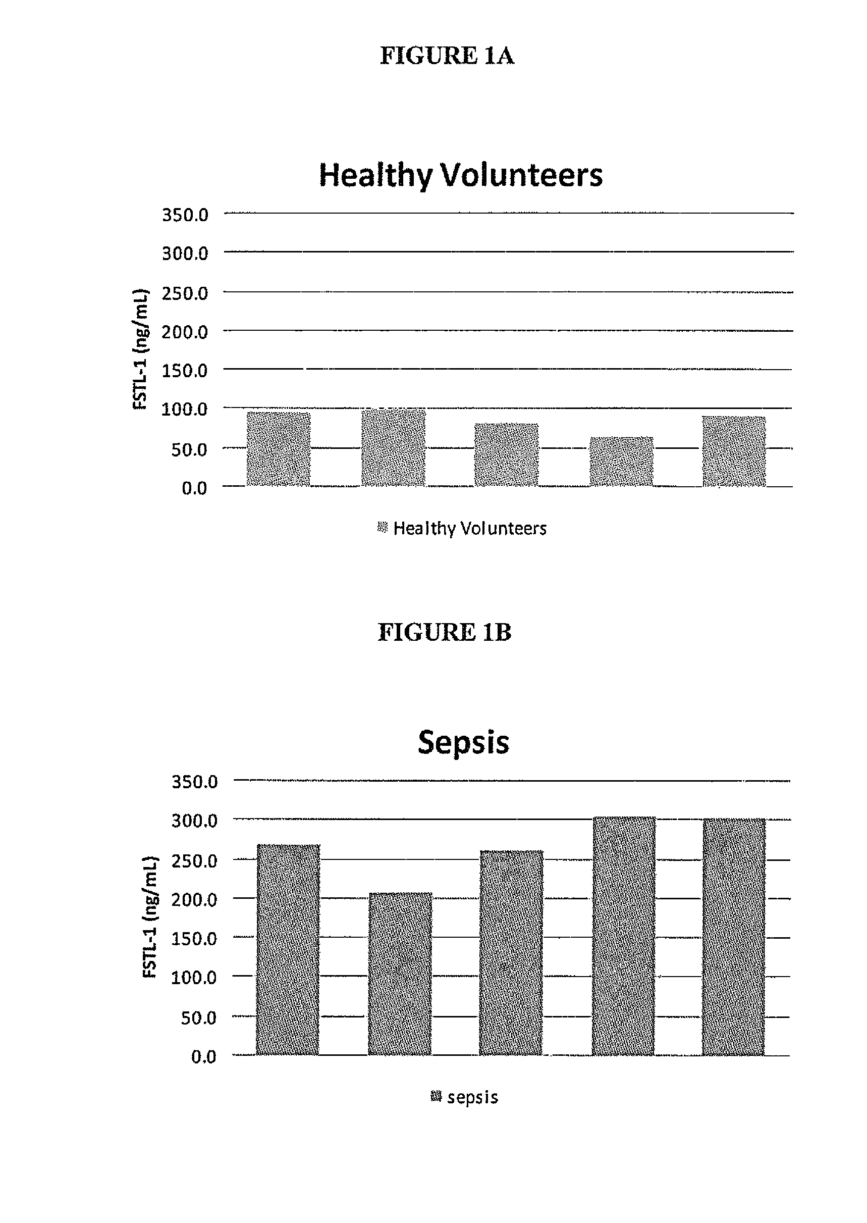 Follistatin-Like Protein-1 as a Biomarker for Sepsis