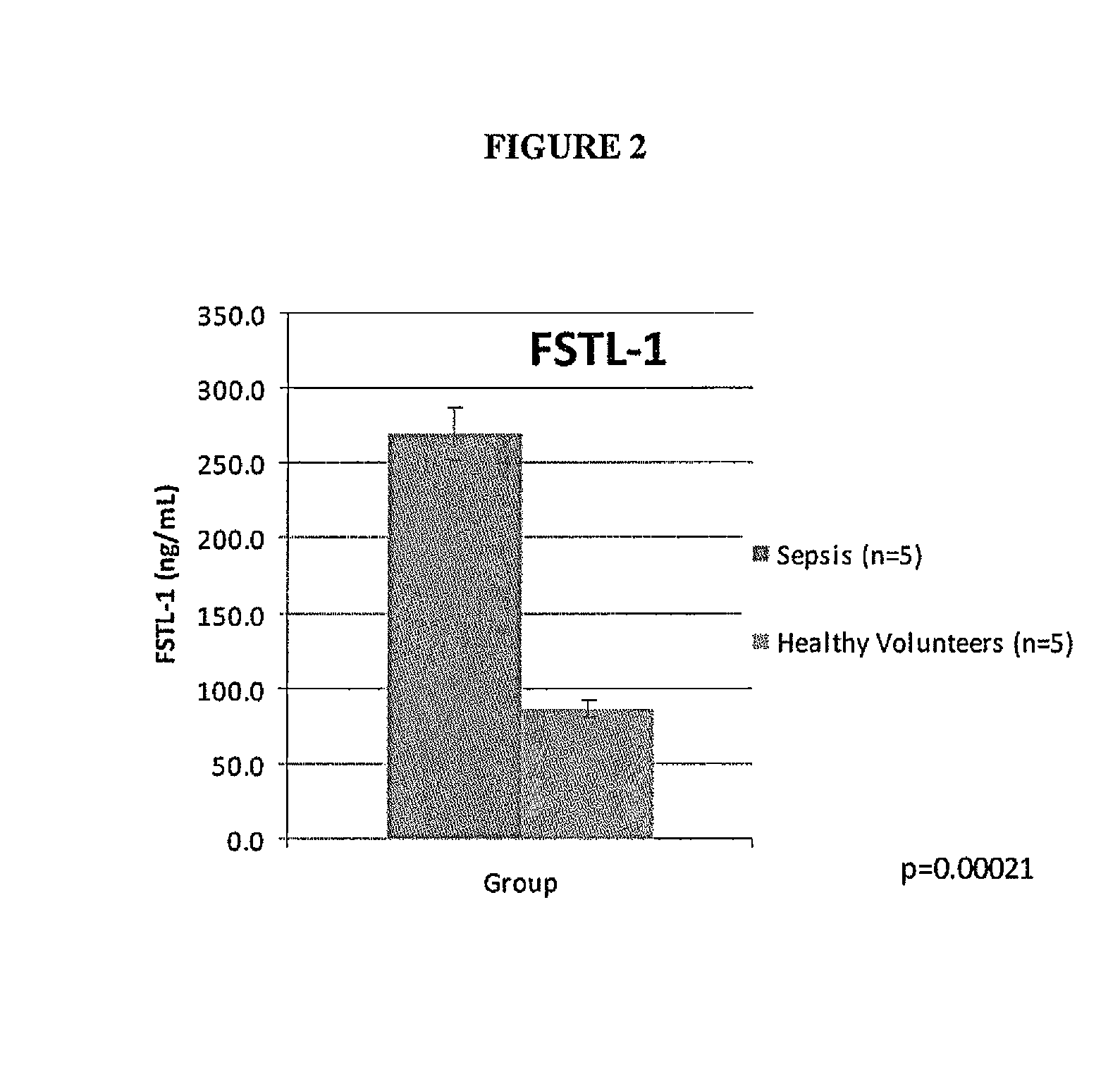 Follistatin-Like Protein-1 as a Biomarker for Sepsis