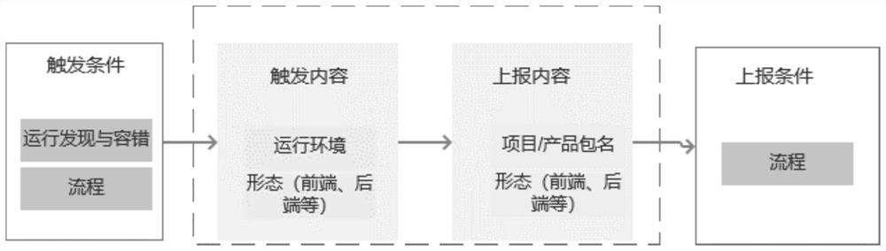 Information processing method and device, computer equipment, storage medium and program product