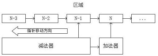 An automatic bookkeeping and error correction system for warehousing and circulation