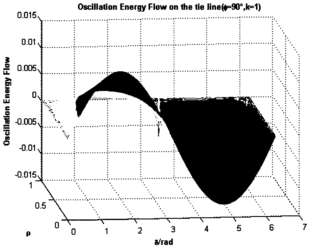 A Discrimination Method Based on Oscillating Energy for Out-of-Synchronization