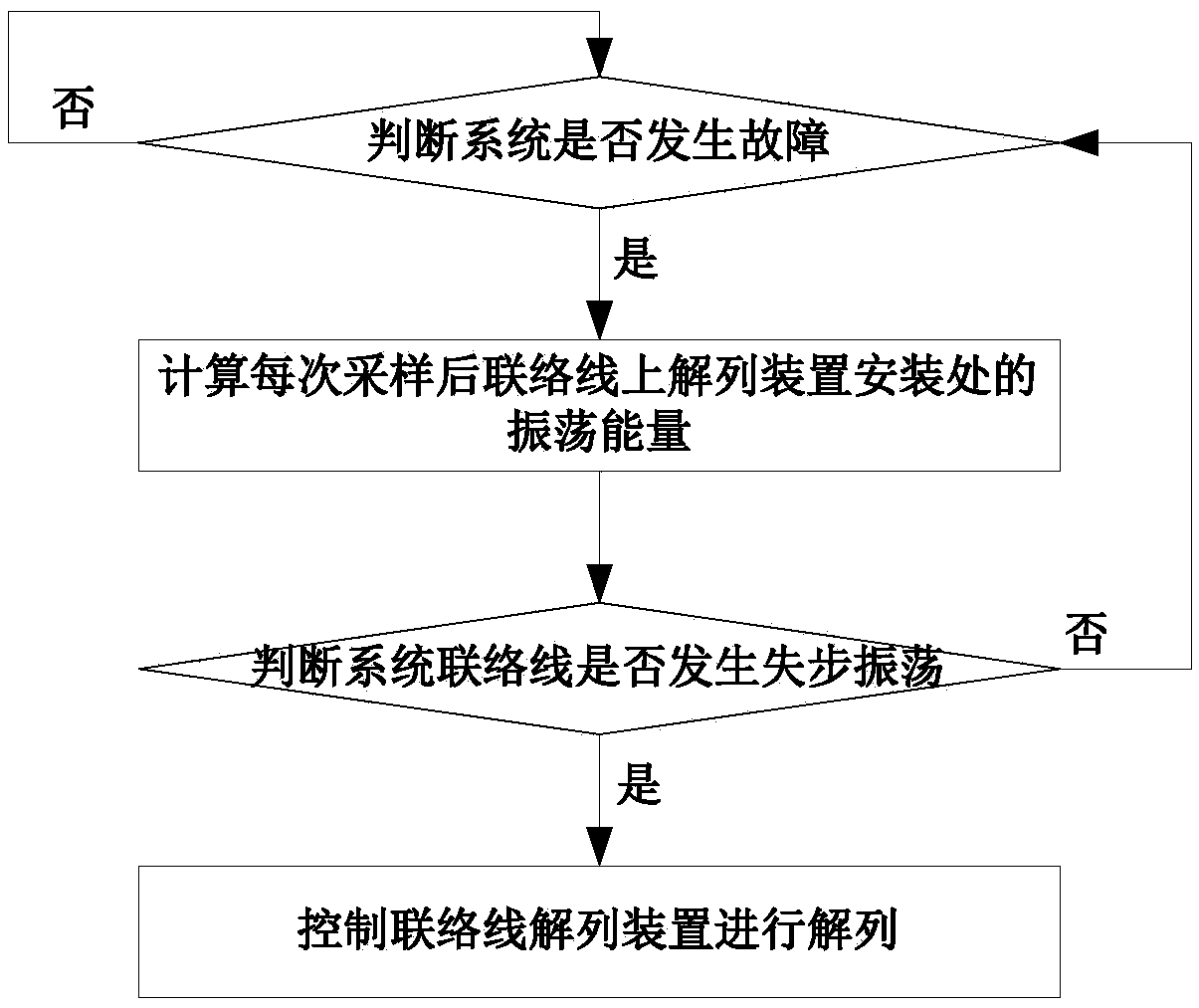 A Discrimination Method Based on Oscillating Energy for Out-of-Synchronization