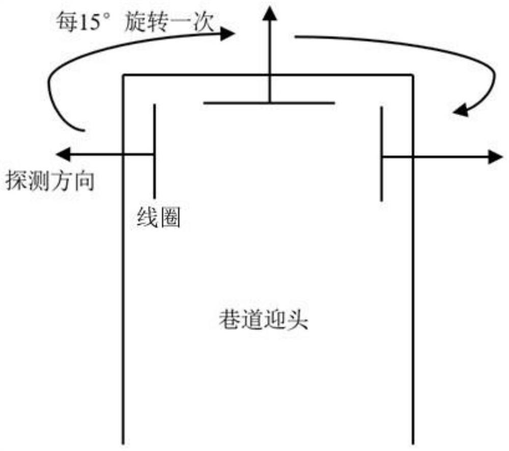 An Intelligent Transient Electromagnetic Detection and Real-time Early Warning Method for Driving Roadway