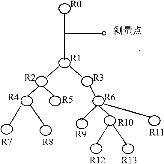 Network topology identification method based on flow analysis