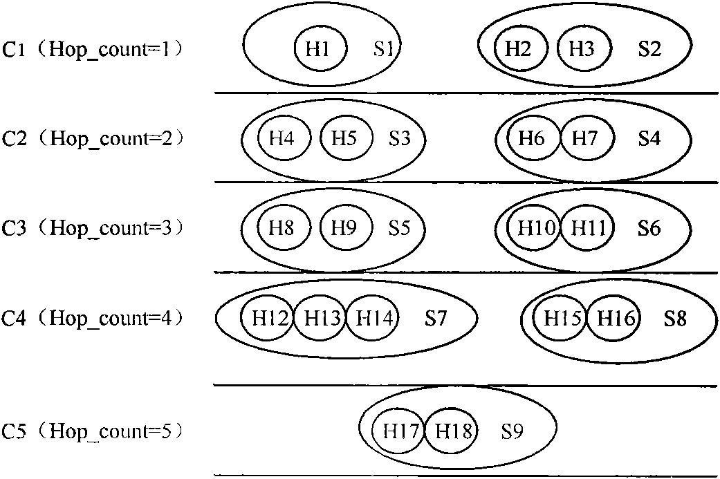 Network topology identification method based on flow analysis