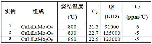 High-quality-factor low-dielectric-constant microwave dielectric ceramic CaLiLaMo2O9