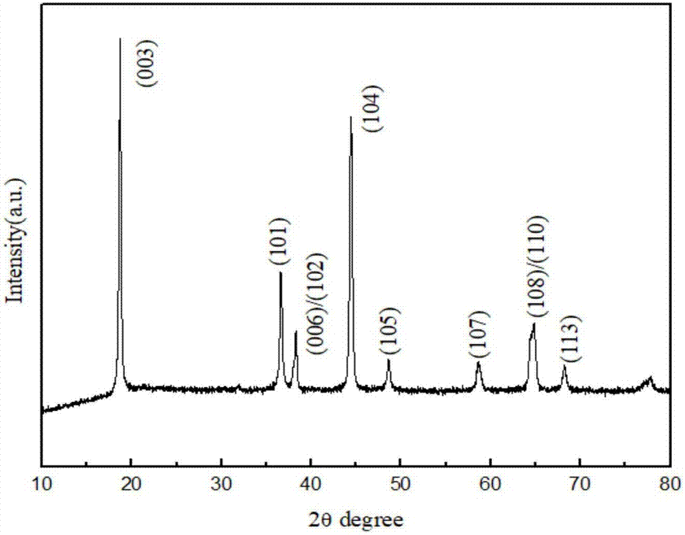 High-nickel positive electrode ternary material for lithium ion battery, and preparation method and application thereof