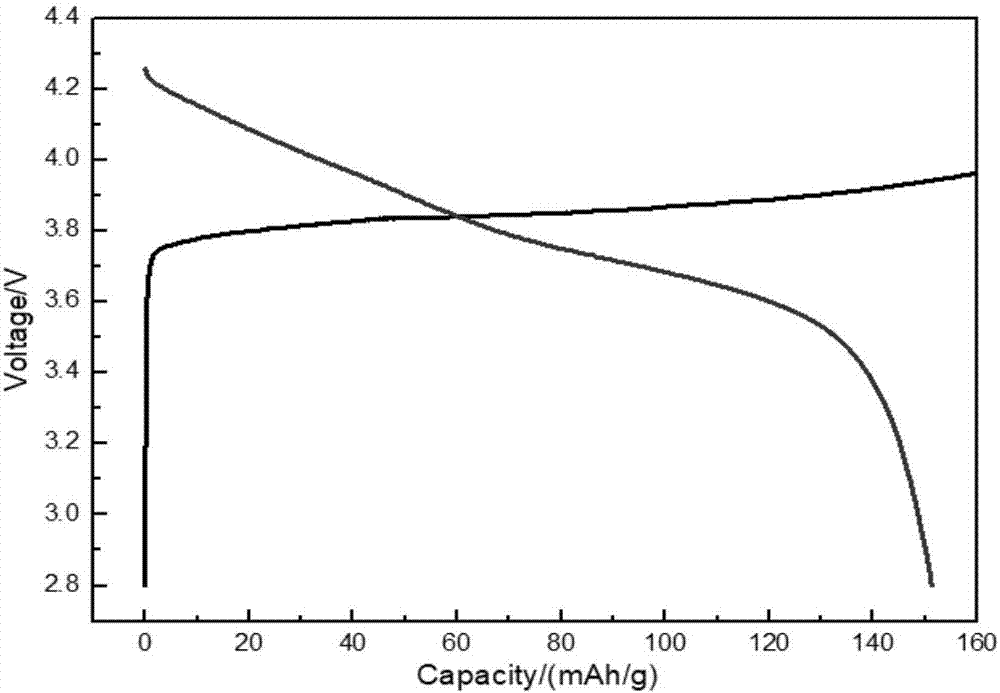 High-nickel positive electrode ternary material for lithium ion battery, and preparation method and application thereof