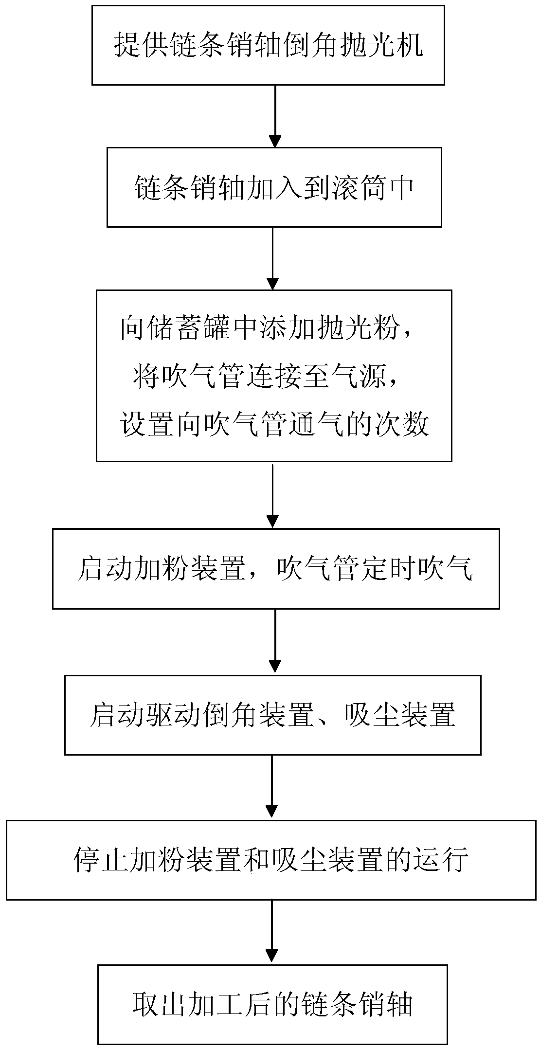 A kind of chain pin shaft chamfer polishing method