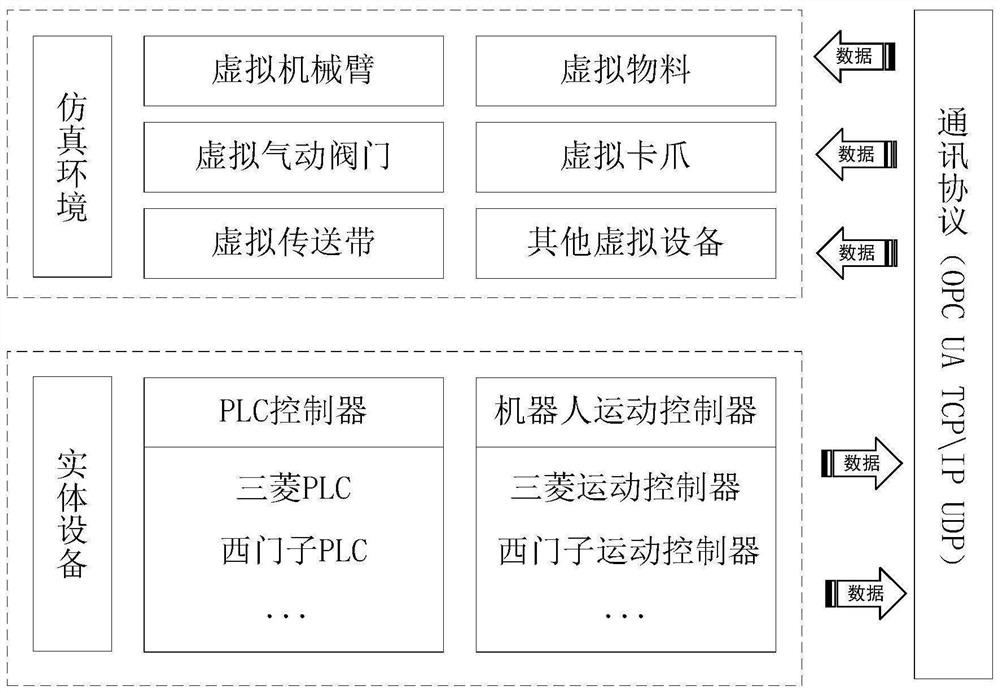 Method for constructing virtual-real combined digital twin simulation experiment platform