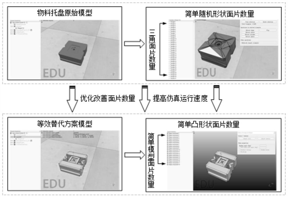 Method for constructing virtual-real combined digital twin simulation experiment platform