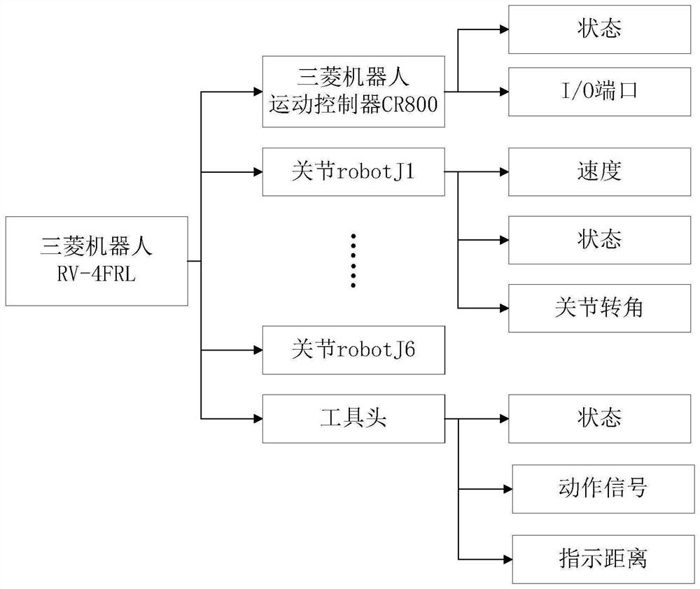 Method for constructing virtual-real combined digital twin simulation experiment platform