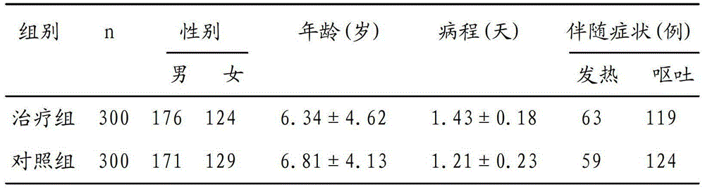 Chinese medicine composition as well as preparation and application thereof