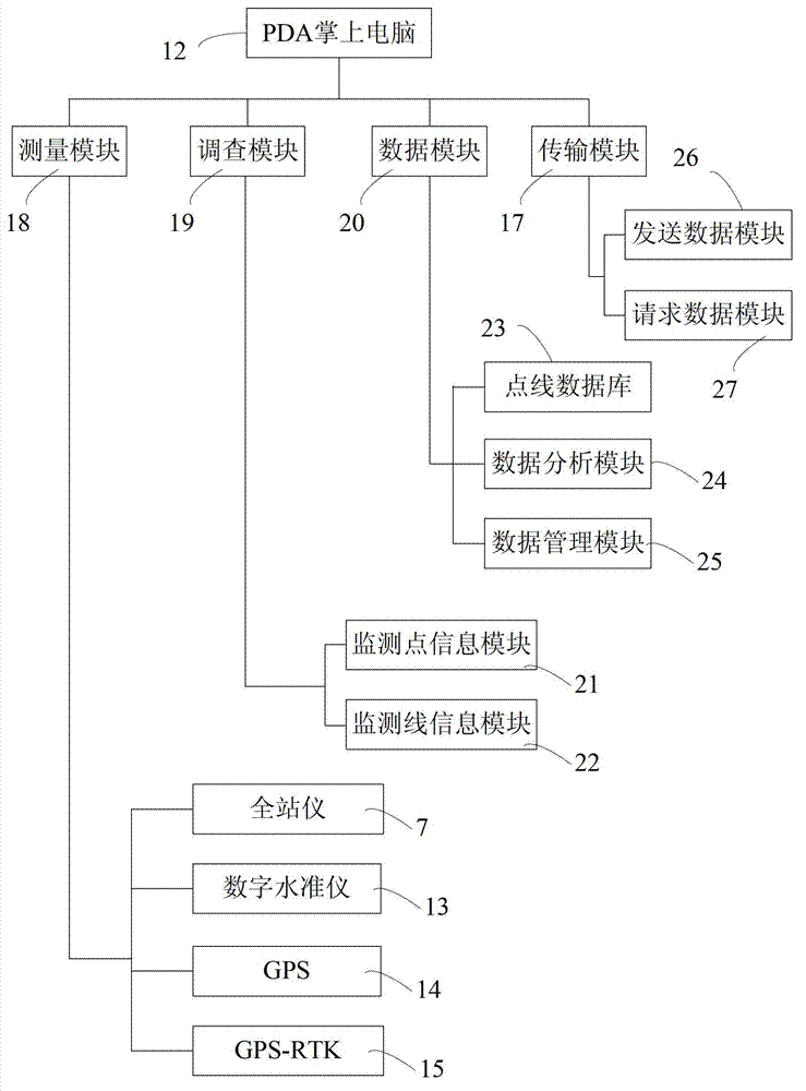 Mining subsidence monitoring information mobile acquisition terminal system and acquisition method thereof