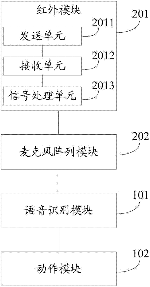 Intelligent household electrical appliance control device, method and system