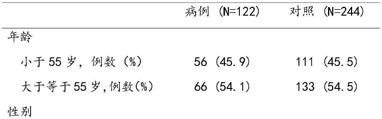 Lung cancer auxiliary diagnosis method based on ERCC5 gene and environmental polycyclic aromatic hydrocarbon exposure interaction