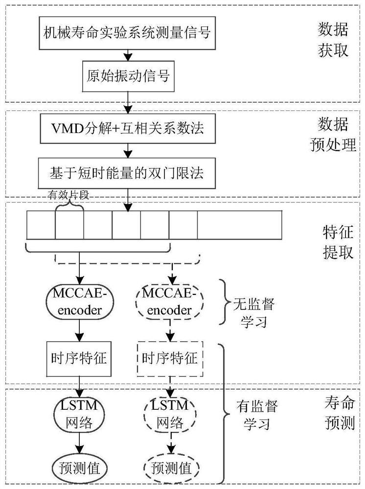 A method for predicting the remaining mechanical life of a universal circuit breaker contact system based on deep learning