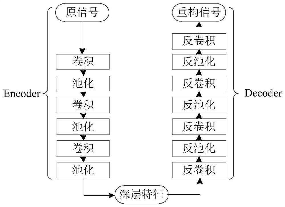 A method for predicting the remaining mechanical life of a universal circuit breaker contact system based on deep learning