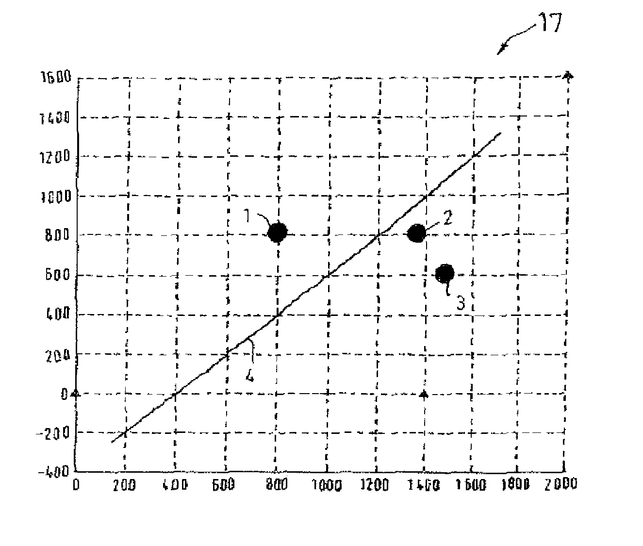 Method for surveillance of space/air space