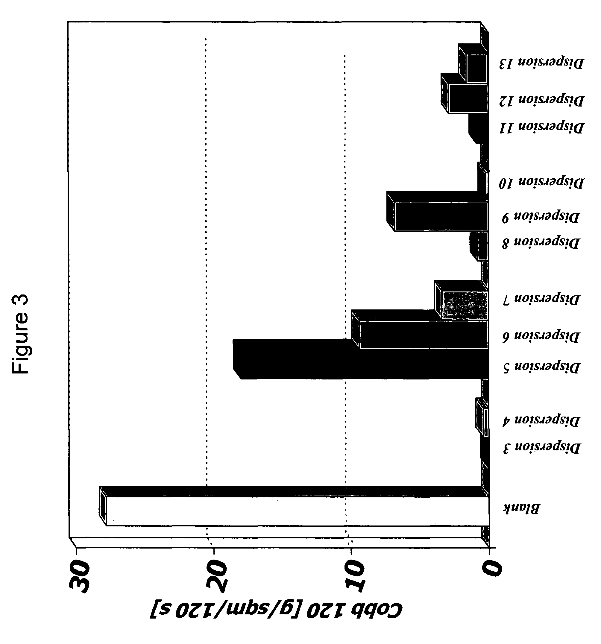 Cellulose articles containing an additive composition