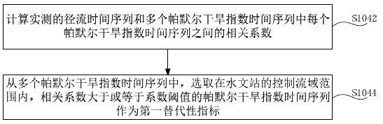 Runoff reconstruction method and device, computer equipment and storage medium