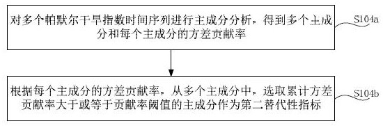 Runoff reconstruction method and device, computer equipment and storage medium