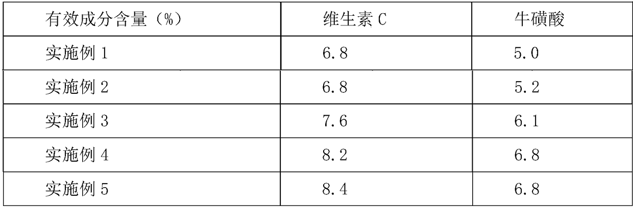 Chewable tablet containing Acerola cherry powder, VC (vitamin C) and taurine and preparation method thereof