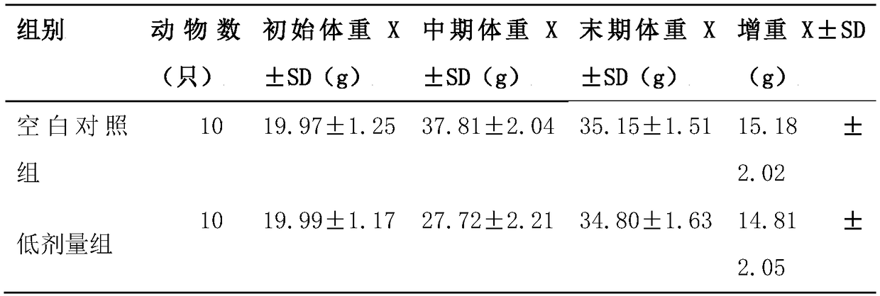 Chewable tablet containing Acerola cherry powder, VC (vitamin C) and taurine and preparation method thereof