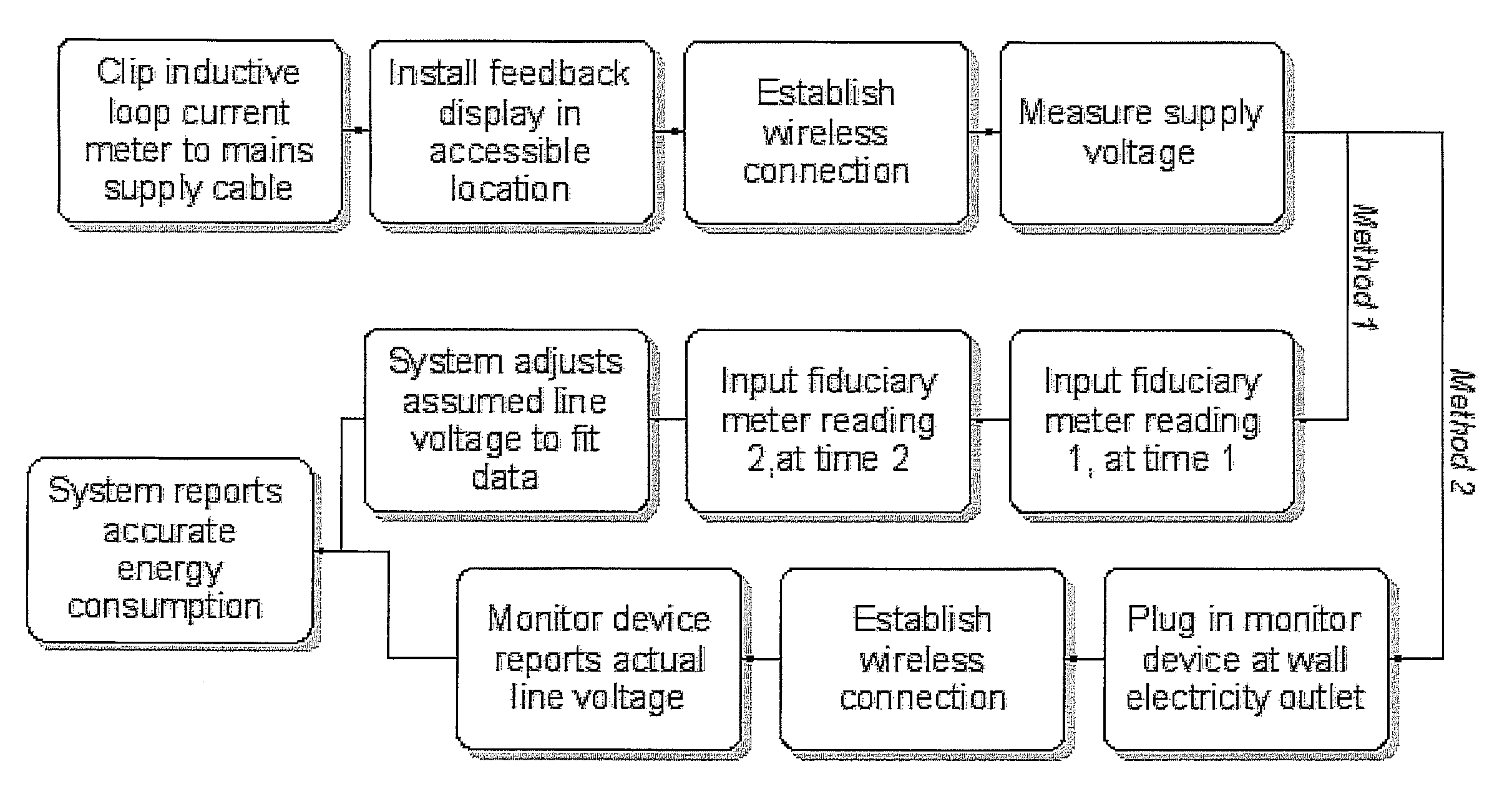 Power consumption feedback systems