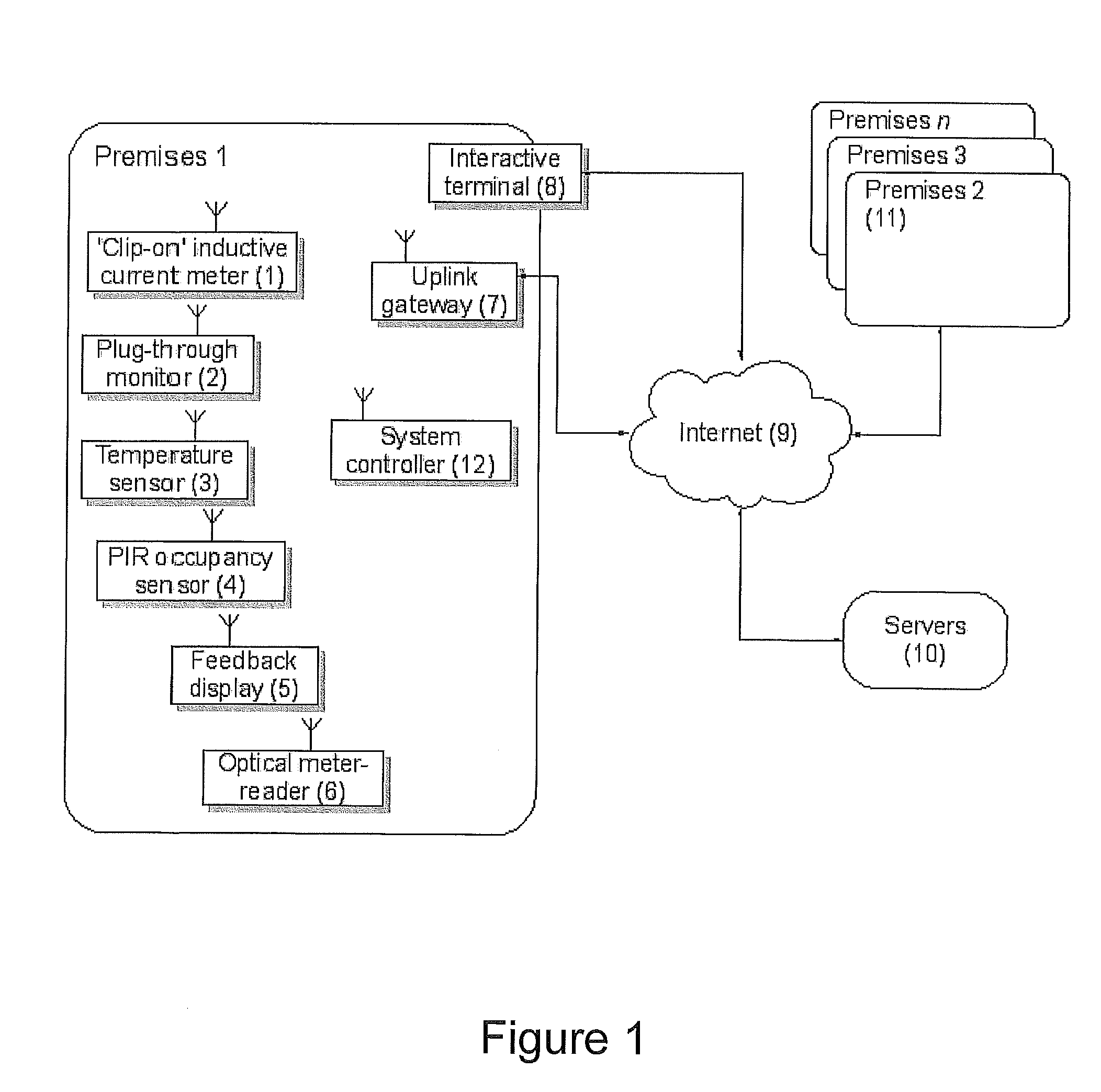 Power consumption feedback systems