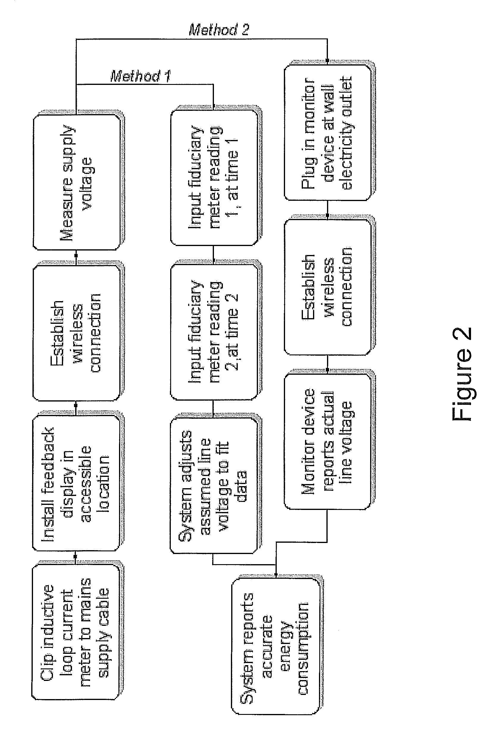 Power consumption feedback systems