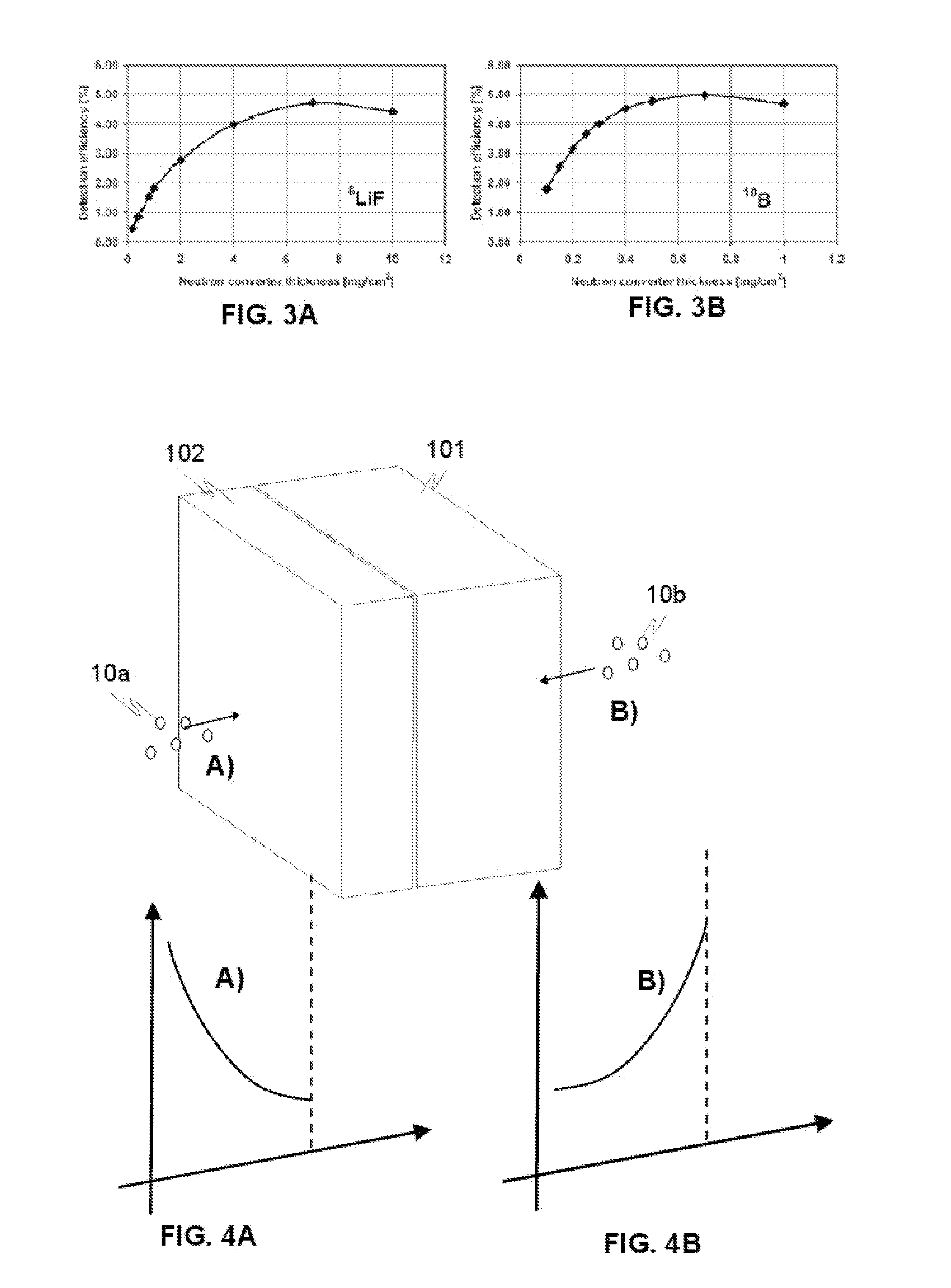 Neutron detector with neutron converter, method for manufacturing the neutron detector and neutron imaging apparatus