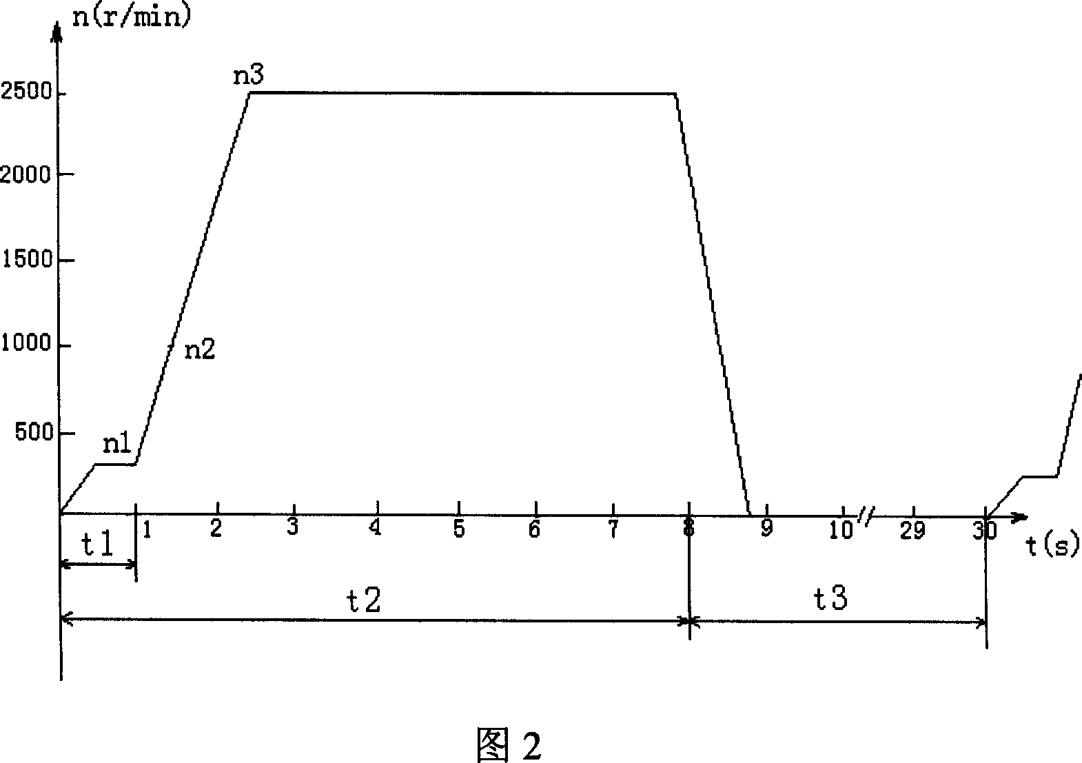 Endurance performance testing method for starter