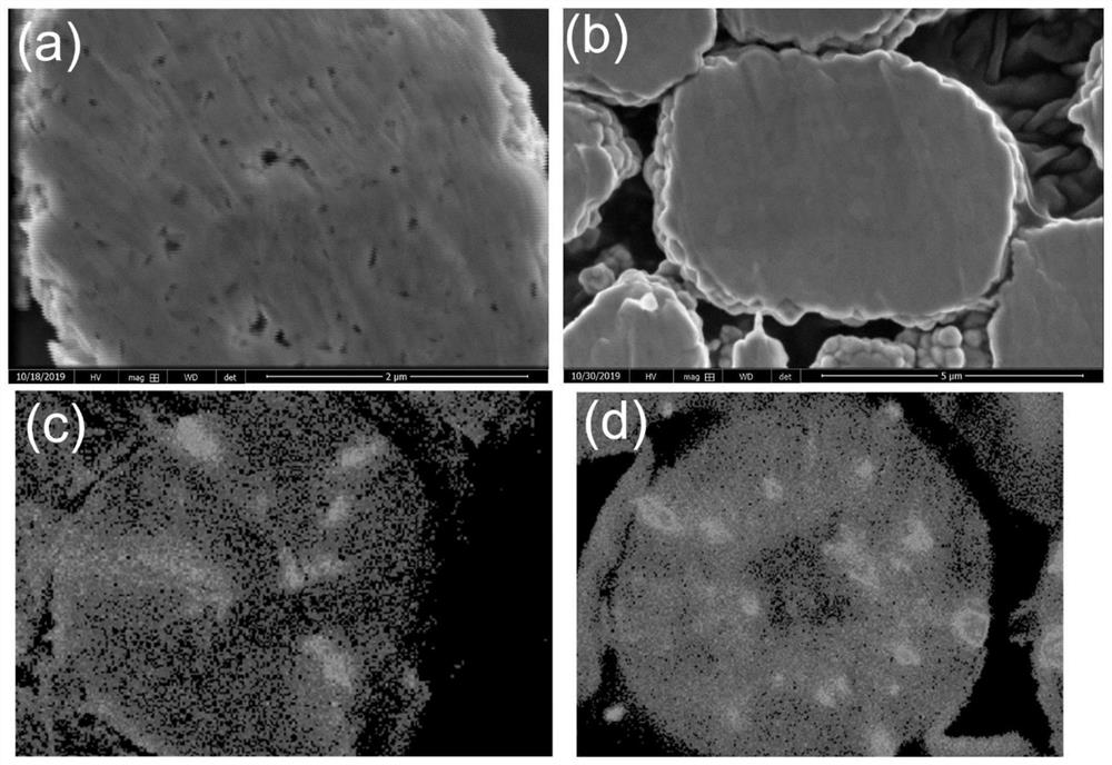 A kind of cerium-zirconium co-doped porous structure cathode material and preparation method thereof