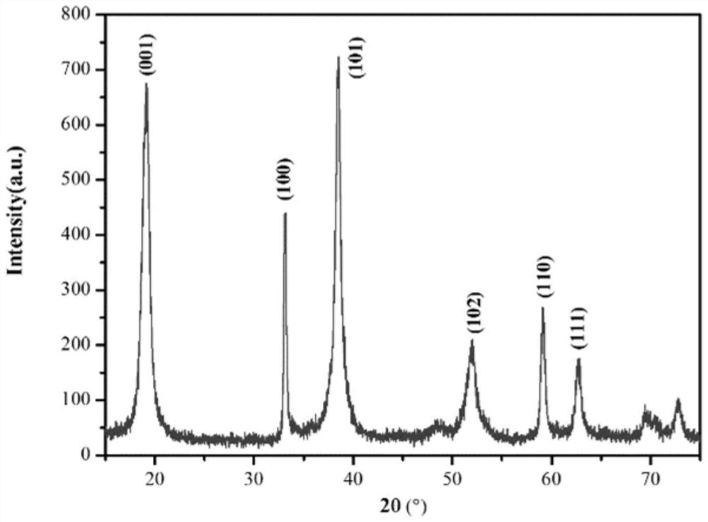 A kind of cerium-zirconium co-doped porous structure cathode material and preparation method thereof