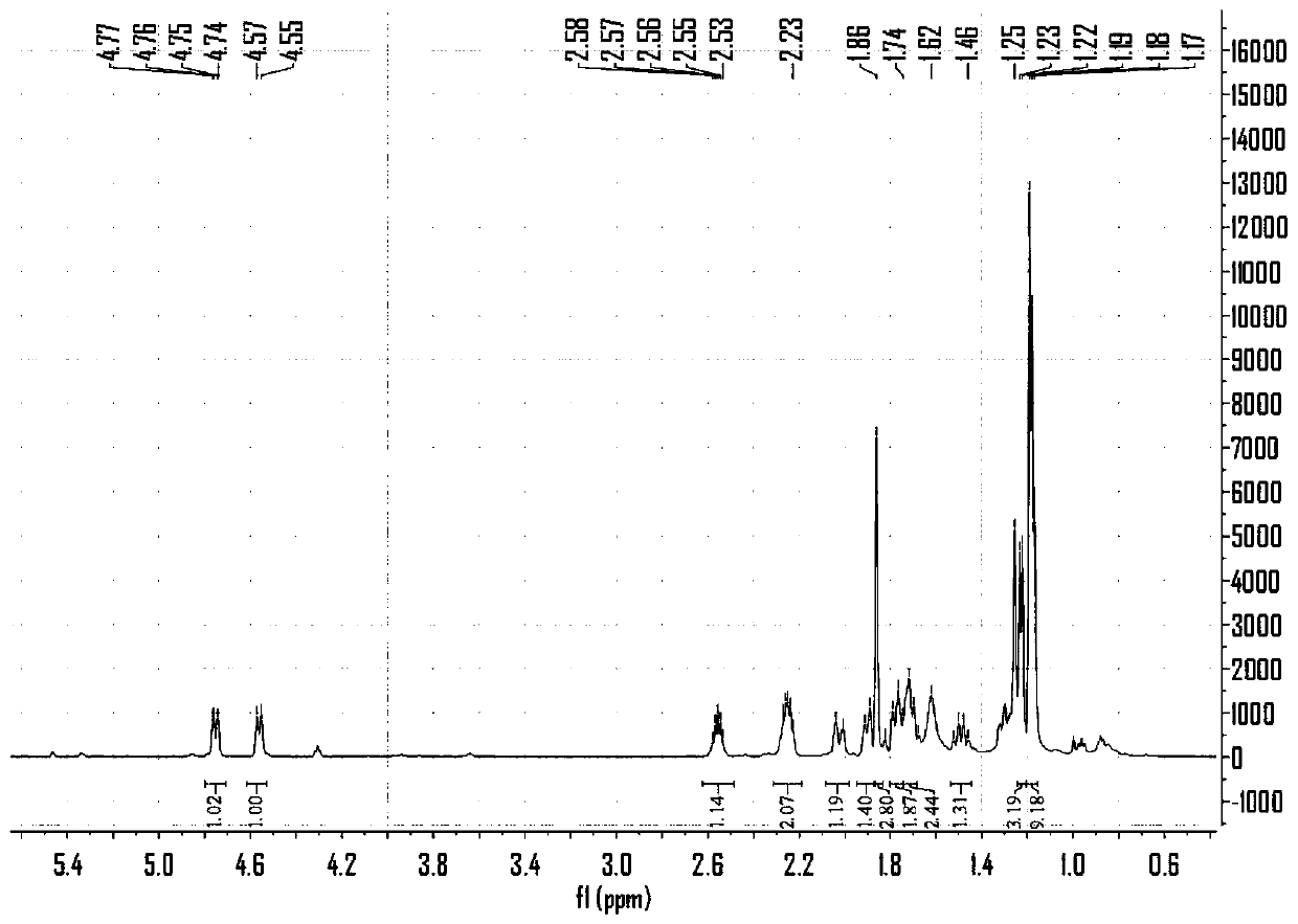 Sesquiterpenoids as well as preparation method and application thereof