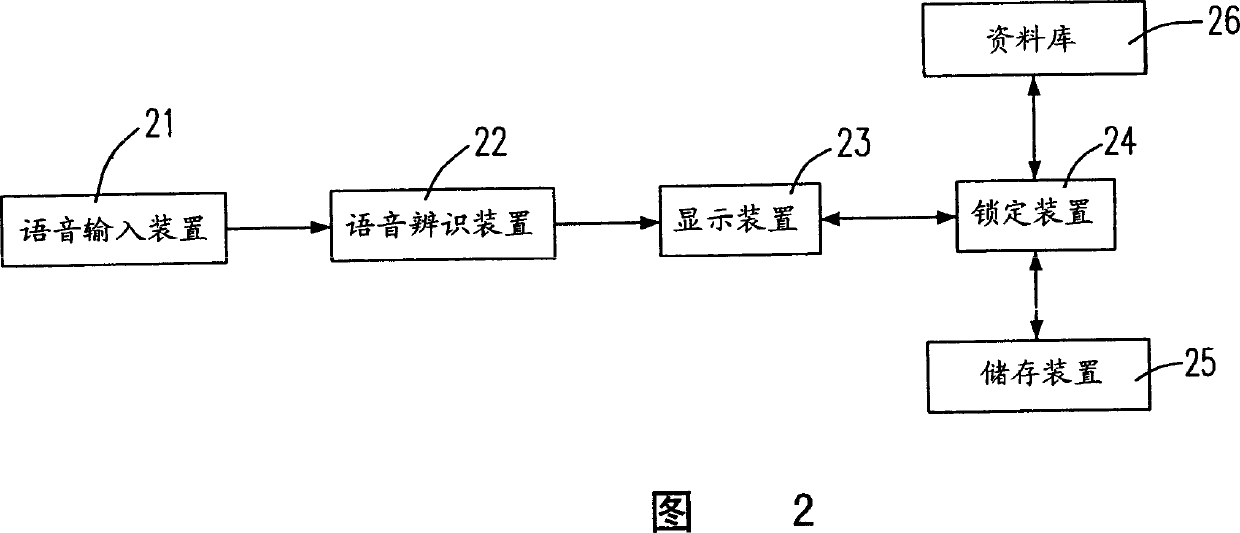 Speech identifying method and system