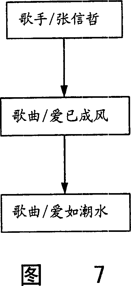 Speech identifying method and system